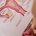 friable cervix in gynecological examination